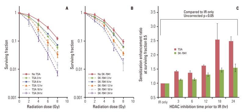 https://cdn.ncbi.nlm.nih.gov/pmc/blobs/e4dc/3893331/644789615730/crt-45-334-g002.jpg