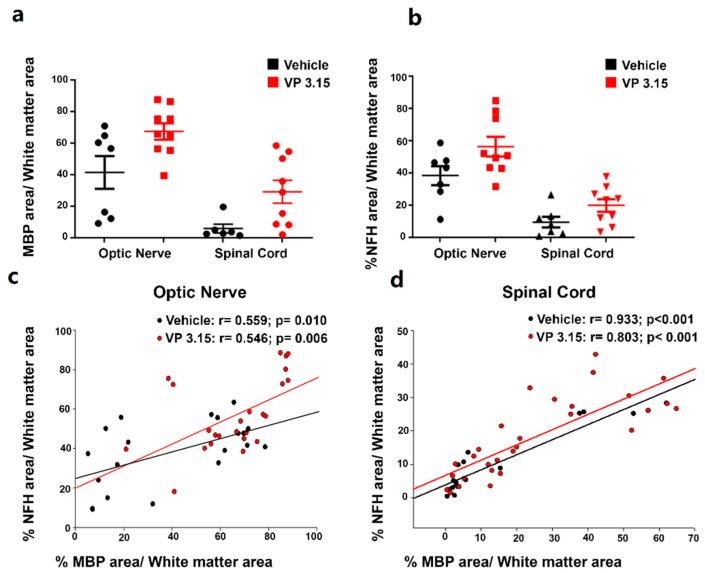 https://cdn.ncbi.nlm.nih.gov/pmc/blobs/e4de/7957639/5140bf39ee81/ijms-22-02440-g005.jpg