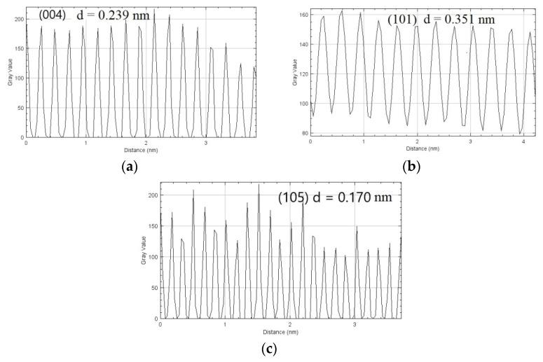 https://cdn.ncbi.nlm.nih.gov/pmc/blobs/e4e0/9690051/2636ba275a25/gels-08-00728-g005.jpg