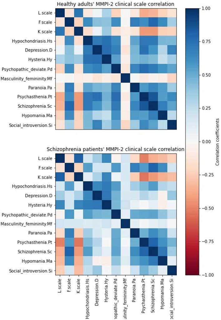 https://cdn.ncbi.nlm.nih.gov/pmc/blobs/e4e1/9366057/cae084e668f8/fpsyt-13-918999-g0002.jpg