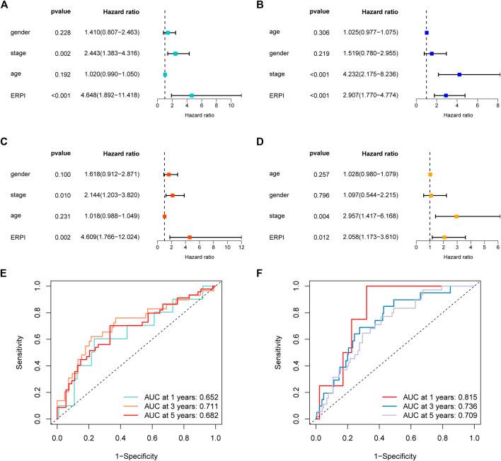 https://cdn.ncbi.nlm.nih.gov/pmc/blobs/e4e1/9428519/4d5605b348f7/fmolb-09-976878-g004.jpg