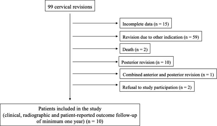 https://cdn.ncbi.nlm.nih.gov/pmc/blobs/e4e2/10464399/c8aa421b331e/12891_2023_6819_Fig1_HTML.jpg