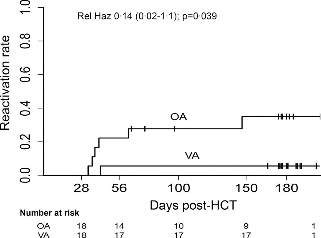 https://cdn.ncbi.nlm.nih.gov/pmc/blobs/e4e5/4926626/3477a5b5c992/nihms796160f4.jpg
