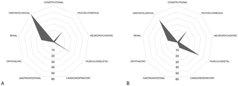 https://cdn.ncbi.nlm.nih.gov/pmc/blobs/e4e7/11597141/975dc4f7a0a5/pathogens-13-00934-g003.jpg
