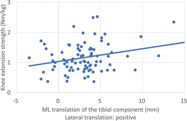 https://cdn.ncbi.nlm.nih.gov/pmc/blobs/e4e8/12093696/d6fe4cfcd66a/43019_2025_275_Fig7_HTML.jpg