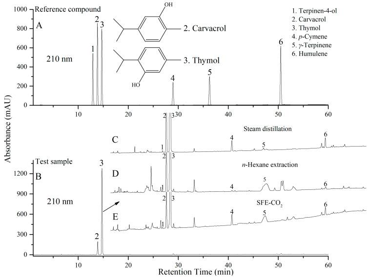 https://cdn.ncbi.nlm.nih.gov/pmc/blobs/e4e9/10707893/a0858c283aeb/molecules-28-07724-g002.jpg
