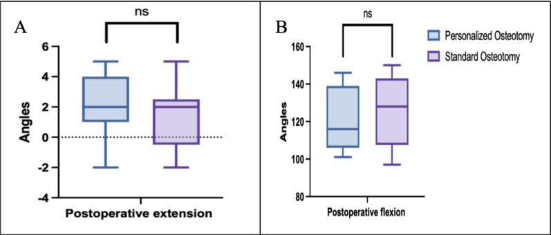 https://cdn.ncbi.nlm.nih.gov/pmc/blobs/e4e9/11974135/e5ad36b81347/13018_2025_5728_Fig4_HTML.jpg