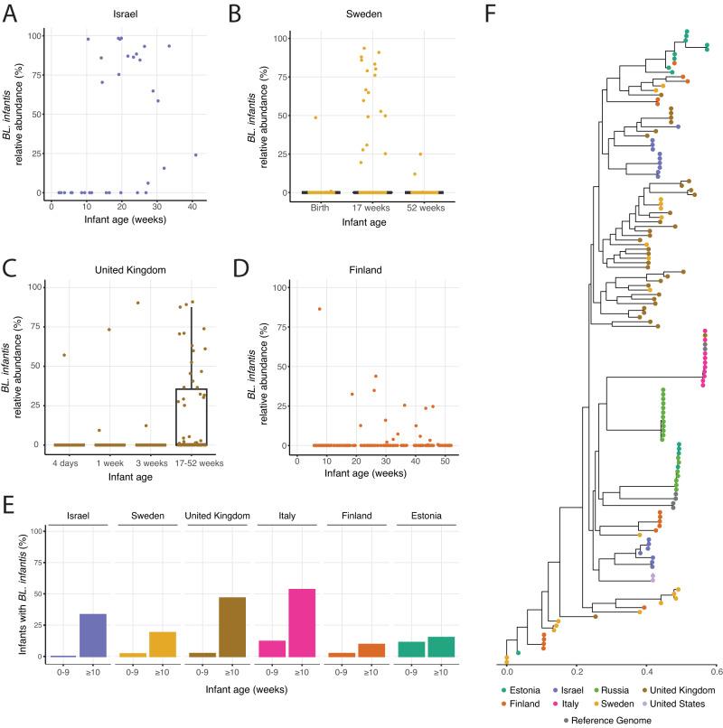 https://cdn.ncbi.nlm.nih.gov/pmc/blobs/e4ea/10827747/c205fa5aceac/41467_2024_45209_Fig6_HTML.jpg