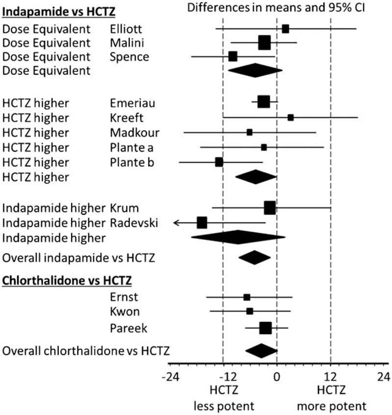 https://cdn.ncbi.nlm.nih.gov/pmc/blobs/e4eb/6615933/b19593cba300/jhype-37-1574-g002.jpg
