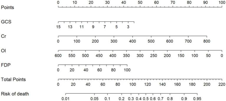 https://cdn.ncbi.nlm.nih.gov/pmc/blobs/e4ec/12331683/77ef54687446/fmed-12-1603374-g003.jpg