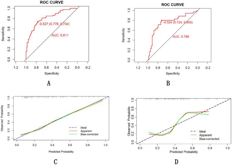 https://cdn.ncbi.nlm.nih.gov/pmc/blobs/e4ec/12331683/d04a48f856d9/fmed-12-1603374-g004.jpg