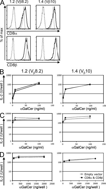 https://cdn.ncbi.nlm.nih.gov/pmc/blobs/e4ec/2867285/71e2d0163dcf/JEM_20090557_GS_Fig1.jpg