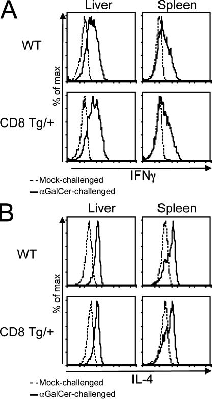https://cdn.ncbi.nlm.nih.gov/pmc/blobs/e4ec/2867285/79f1a6abf150/JEM_20090557_LW_Fig3.jpg