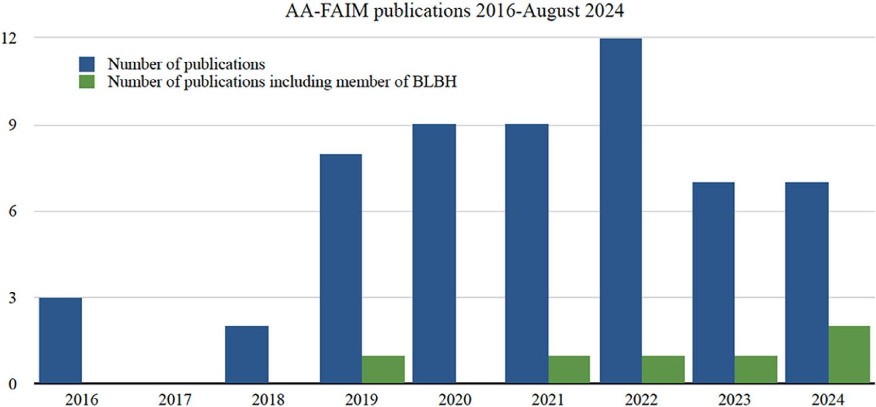 https://cdn.ncbi.nlm.nih.gov/pmc/blobs/e4ed/12318541/13531cb93fde/nihms-2094418-f0004.jpg