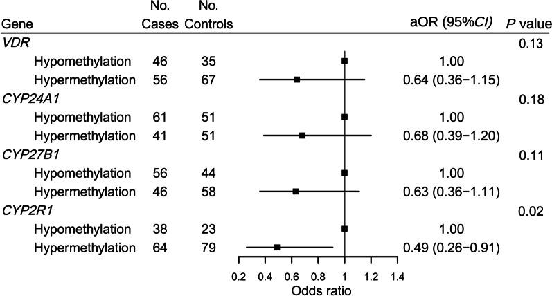 https://cdn.ncbi.nlm.nih.gov/pmc/blobs/e4ef/10463505/6679e783bfef/13148_2023_1555_Fig1_HTML.jpg