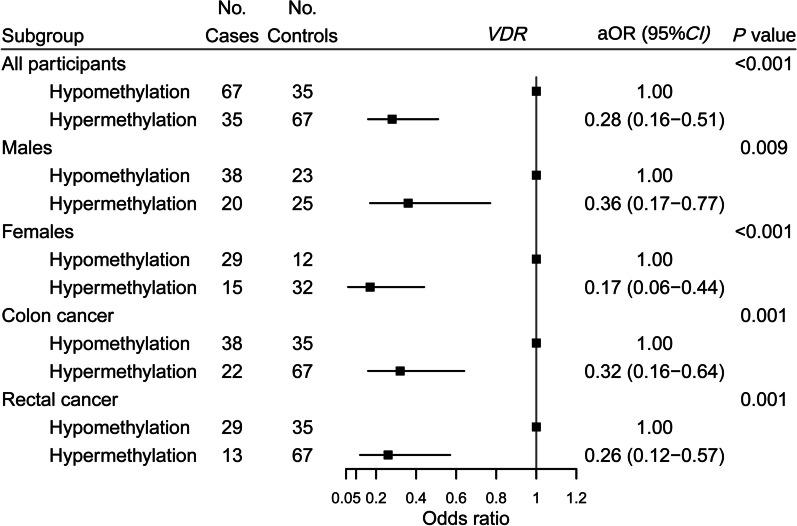 https://cdn.ncbi.nlm.nih.gov/pmc/blobs/e4ef/10463505/a033d333b855/13148_2023_1555_Fig2_HTML.jpg