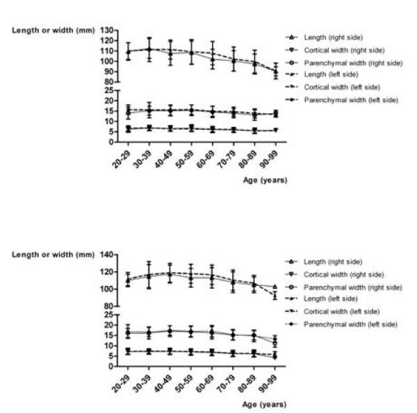 https://cdn.ncbi.nlm.nih.gov/pmc/blobs/e4f1/2813848/6faaa2cfb2a9/1471-2490-9-19-2.jpg