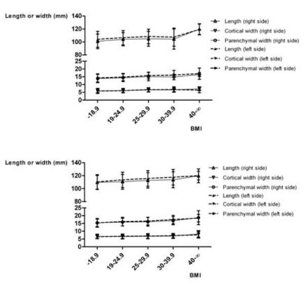 https://cdn.ncbi.nlm.nih.gov/pmc/blobs/e4f1/2813848/b04b327eb10a/1471-2490-9-19-4.jpg