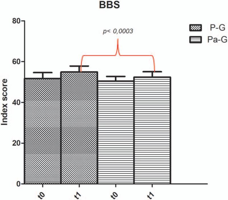 https://cdn.ncbi.nlm.nih.gov/pmc/blobs/e4f3/8021317/9c919f9b7131/medi-100-e25289-g005.jpg