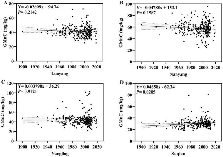 https://cdn.ncbi.nlm.nih.gov/pmc/blobs/e4f5/11986263/61698e7bd2bd/FSN3-13-e70170-g004.jpg