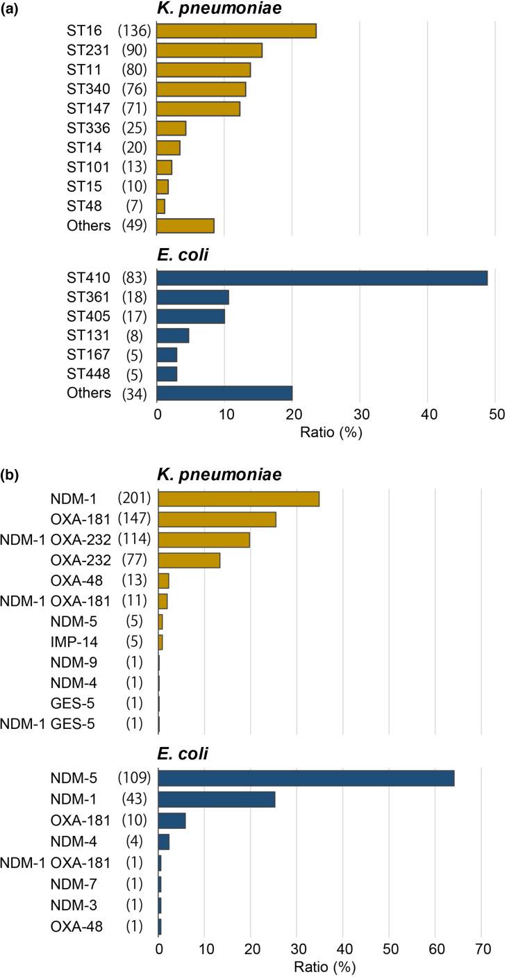https://cdn.ncbi.nlm.nih.gov/pmc/blobs/e4f6/9453063/88cc13672cec/mgen-8-0797-g002.jpg