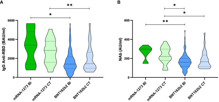 https://cdn.ncbi.nlm.nih.gov/pmc/blobs/e4f8/10884961/3674bf69f3a4/fimmu-15-1341313-g001.jpg