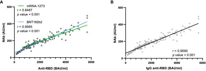 https://cdn.ncbi.nlm.nih.gov/pmc/blobs/e4f8/10884961/899a7ed4386f/fimmu-15-1341313-g002.jpg