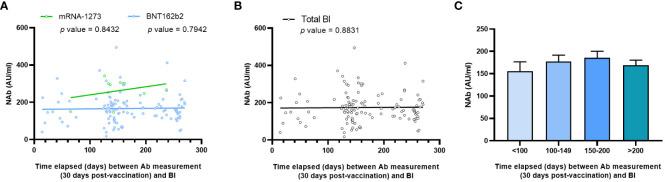 https://cdn.ncbi.nlm.nih.gov/pmc/blobs/e4f8/10884961/9e61daa9c0f0/fimmu-15-1341313-g003.jpg