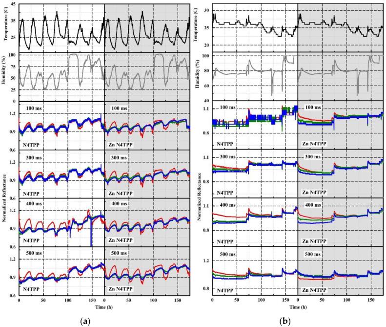 https://cdn.ncbi.nlm.nih.gov/pmc/blobs/e4ff/7589661/69b9e98a0037/sensors-20-05857-g009.jpg