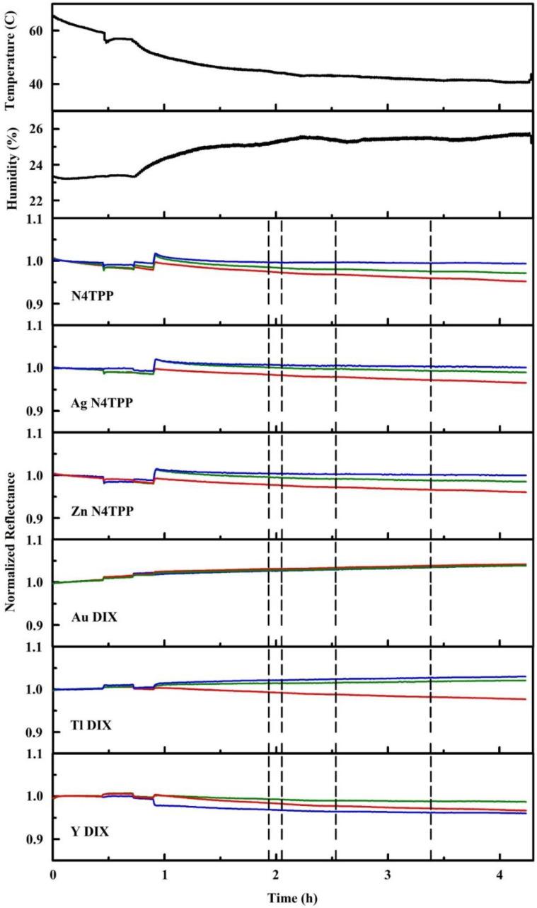 https://cdn.ncbi.nlm.nih.gov/pmc/blobs/e4ff/7589661/89f96a09b8e3/sensors-20-05857-g010.jpg