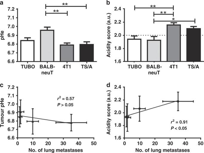 https://cdn.ncbi.nlm.nih.gov/pmc/blobs/e500/7782702/8ee5456c7b9d/41416_2020_1173_Fig4_HTML.jpg