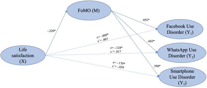 https://cdn.ncbi.nlm.nih.gov/pmc/blobs/e502/6543448/a9d2dc073609/gr2.jpg