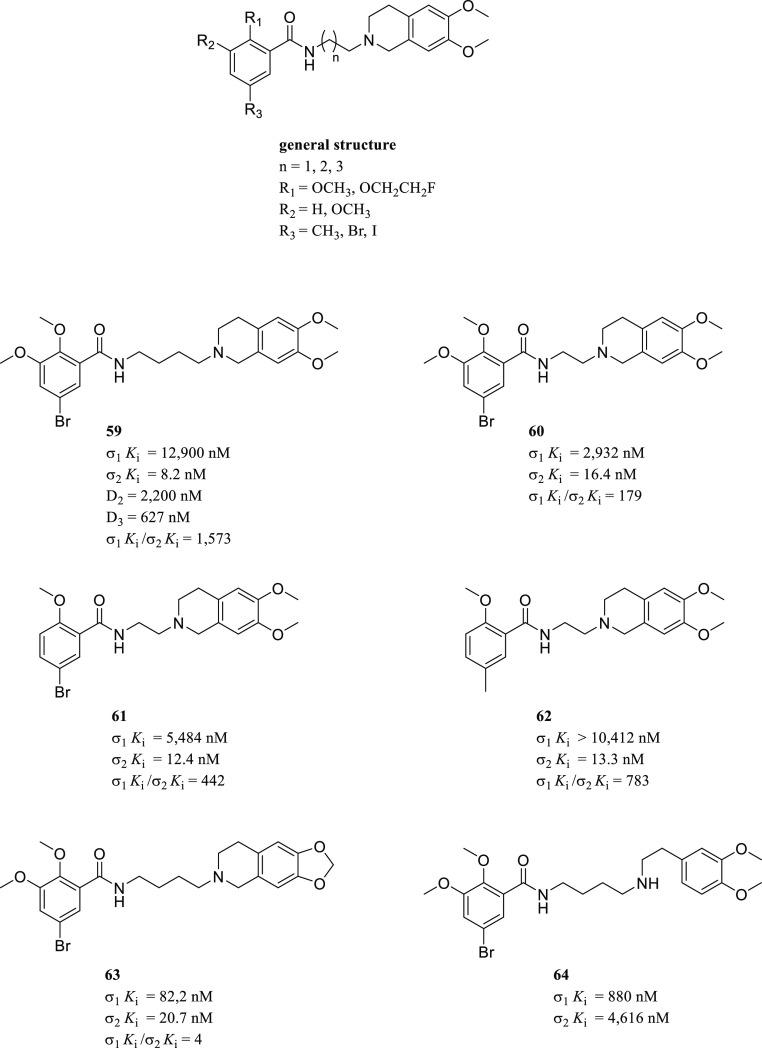 https://cdn.ncbi.nlm.nih.gov/pmc/blobs/e502/8279423/ce0da16ca5fa/jm0c02265_0025.jpg