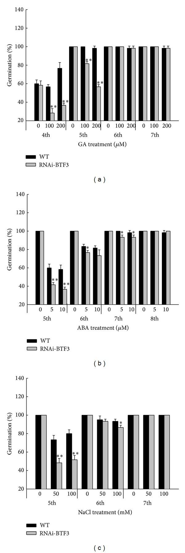 https://cdn.ncbi.nlm.nih.gov/pmc/blobs/e503/4058115/25e7c1e50282/BMRI2014-465739.002.jpg