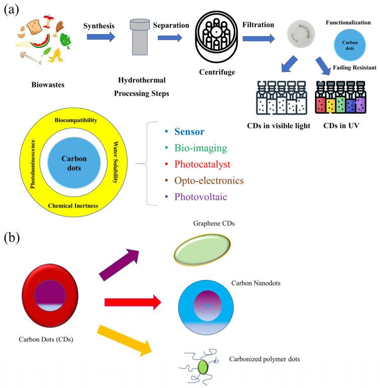 https://cdn.ncbi.nlm.nih.gov/pmc/blobs/e504/10059251/866e64003cdd/pharmaceutics-15-01019-g001.jpg