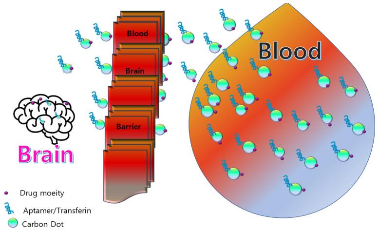 https://cdn.ncbi.nlm.nih.gov/pmc/blobs/e504/10059251/bb244015ae9a/pharmaceutics-15-01019-g004.jpg
