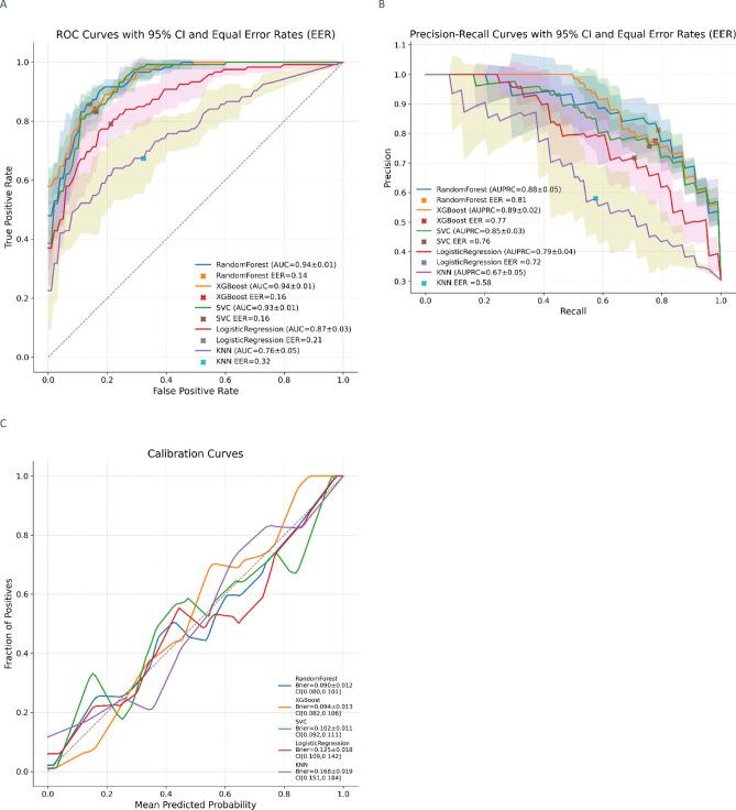 https://cdn.ncbi.nlm.nih.gov/pmc/blobs/e505/12104344/f1ea381710c3/41598_2025_3030_Fig2_HTML.jpg