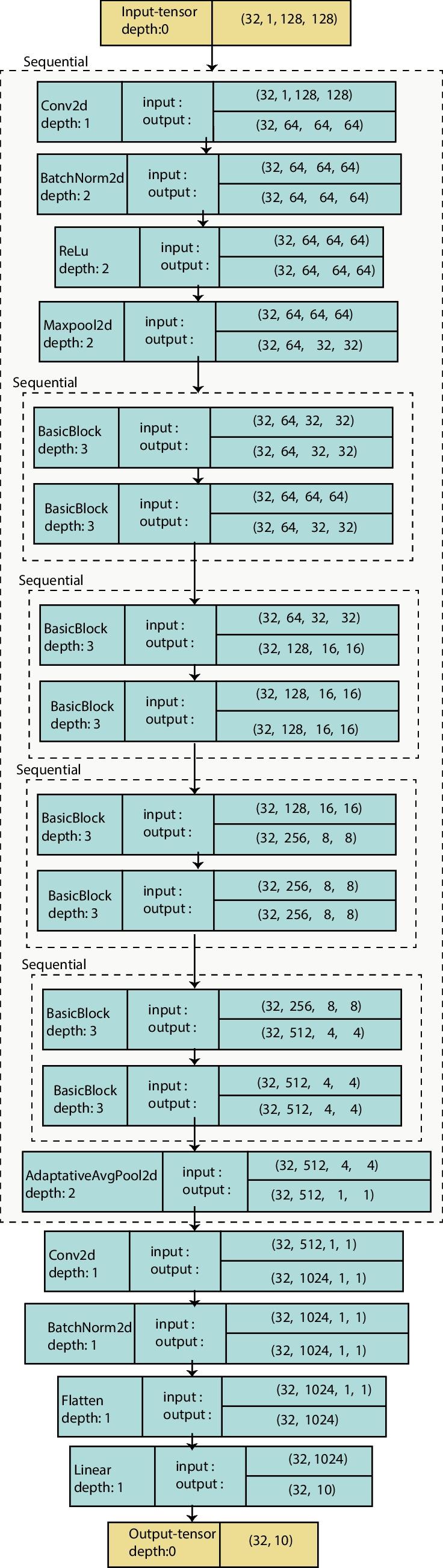 https://cdn.ncbi.nlm.nih.gov/pmc/blobs/e507/11330402/ab40b3584867/11517_2024_3084_Fig5_HTML.jpg