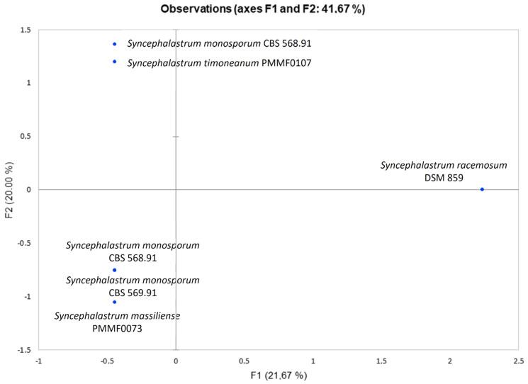 https://cdn.ncbi.nlm.nih.gov/pmc/blobs/e508/10820596/0aa02428d465/jof-10-00064-g014.jpg