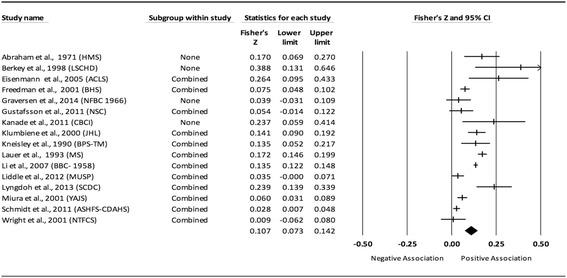 https://cdn.ncbi.nlm.nih.gov/pmc/blobs/e508/5575877/a872f79c4eef/12889_2017_4691_Fig3_HTML.jpg
