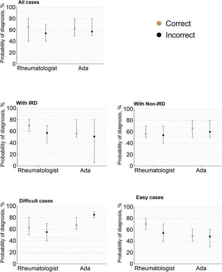 https://cdn.ncbi.nlm.nih.gov/pmc/blobs/e508/9548469/1da56102f0ff/296_2022_5202_Fig4_HTML.jpg