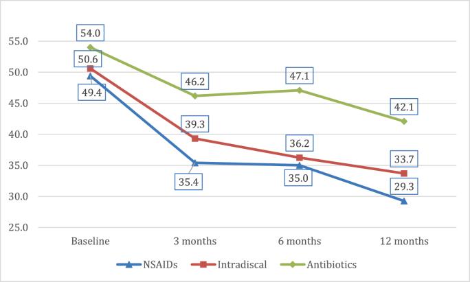 https://cdn.ncbi.nlm.nih.gov/pmc/blobs/e50a/11372892/52d4181fa907/gr5.jpg