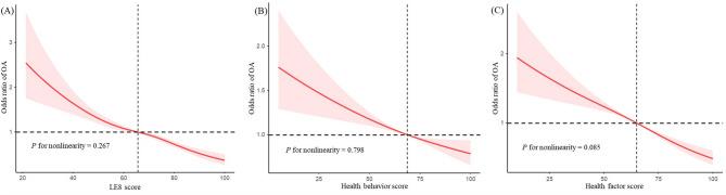 https://cdn.ncbi.nlm.nih.gov/pmc/blobs/e50a/12121250/f484ff067296/12891_2025_8781_Fig2_HTML.jpg