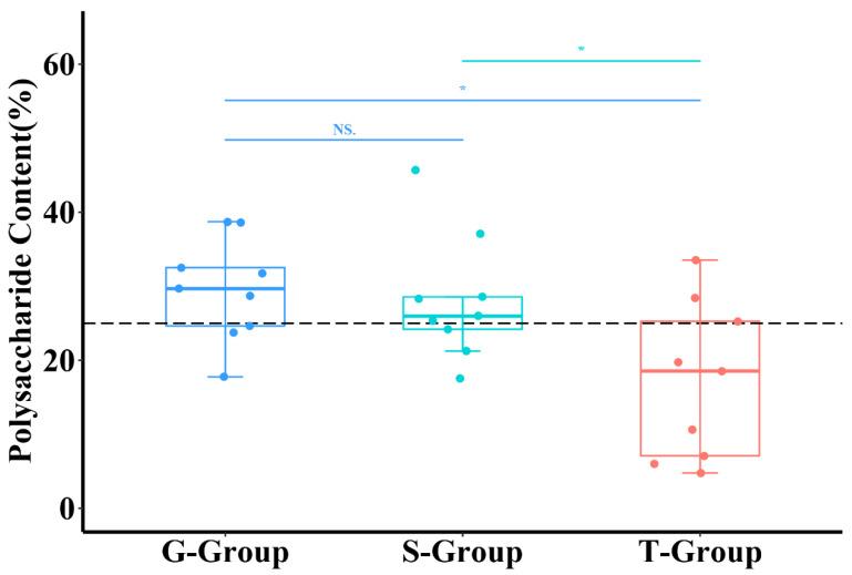 https://cdn.ncbi.nlm.nih.gov/pmc/blobs/e50d/10059836/a2763b40a9b6/metabolites-13-00389-g001.jpg