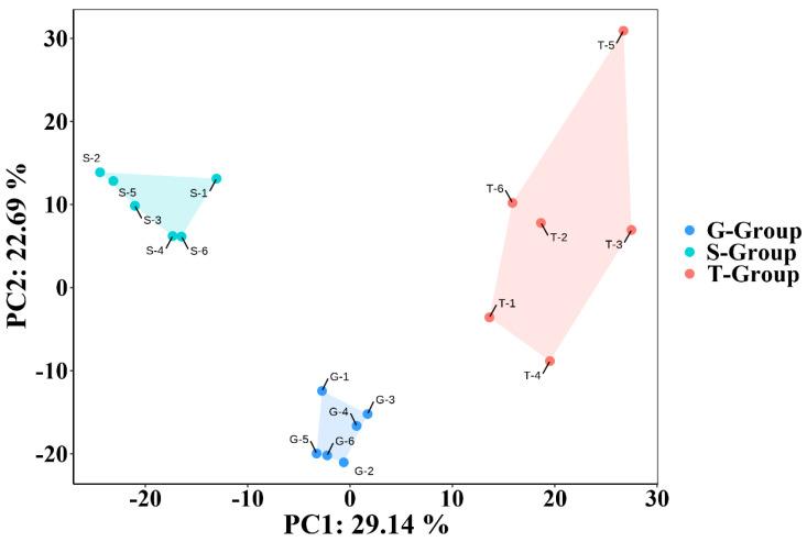 https://cdn.ncbi.nlm.nih.gov/pmc/blobs/e50d/10059836/a5be2671de3c/metabolites-13-00389-g003.jpg