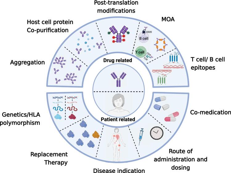 https://cdn.ncbi.nlm.nih.gov/pmc/blobs/e50d/10912315/9cd52a69f002/40259_2023_641_Fig1_HTML.jpg