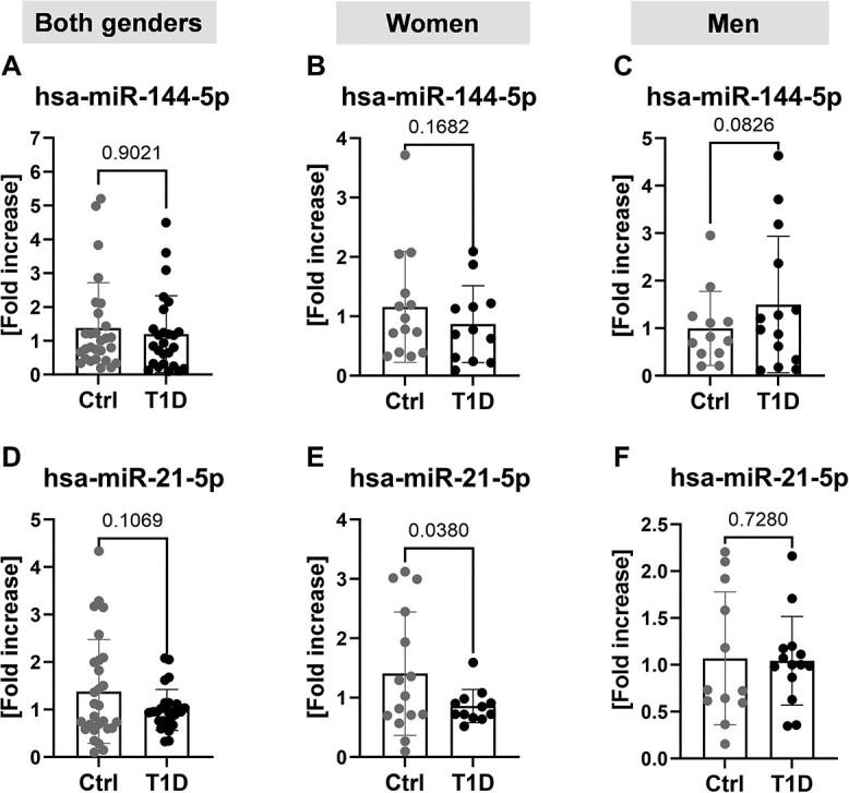 https://cdn.ncbi.nlm.nih.gov/pmc/blobs/e50d/11008730/515cf87f9589/ziae036f8.jpg