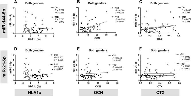 https://cdn.ncbi.nlm.nih.gov/pmc/blobs/e50d/11008730/78a611ce11c6/ziae036f9.jpg
