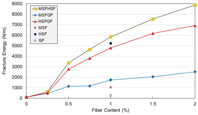 https://cdn.ncbi.nlm.nih.gov/pmc/blobs/e50d/12194497/e5006de4ffce/materials-18-02715-g010.jpg