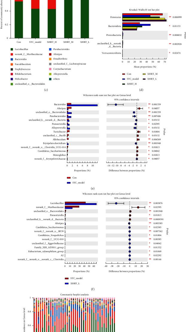 https://cdn.ncbi.nlm.nih.gov/pmc/blobs/e50d/9870700/12f53083d234/ECAM2023-6506244.006.jpg